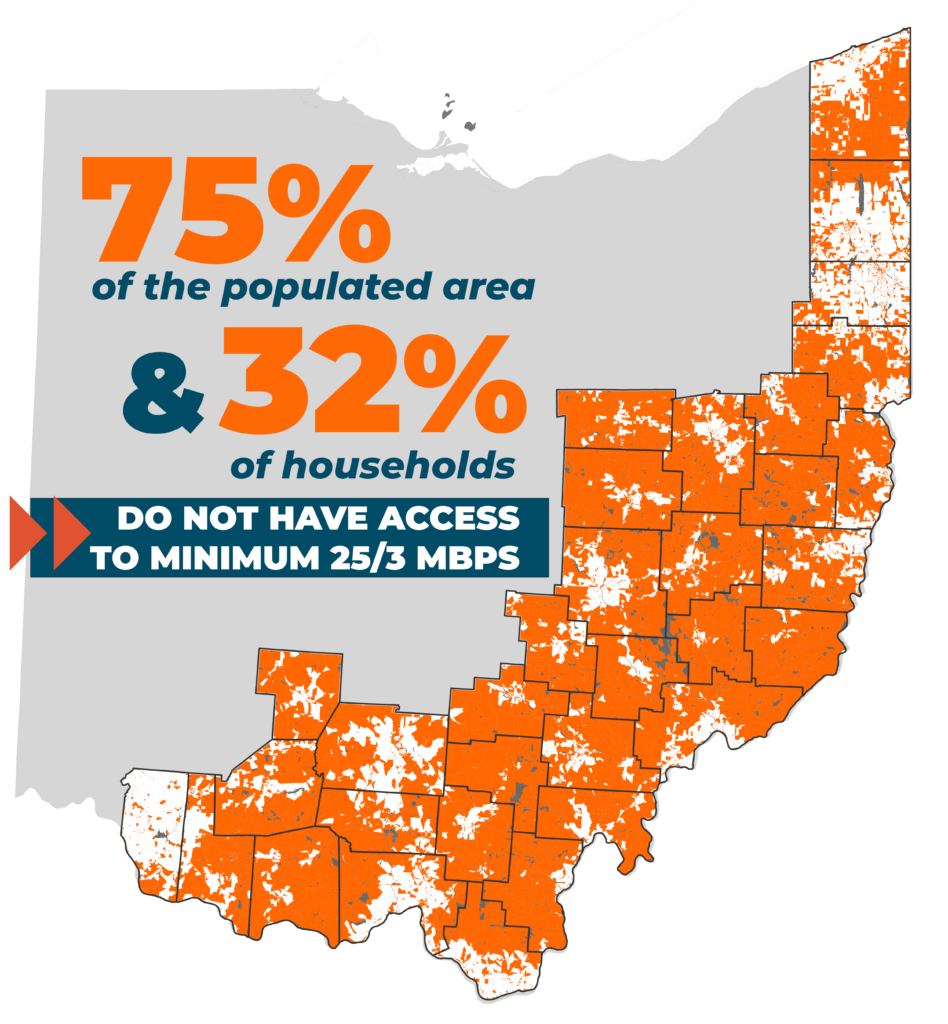 Ohio map showing 75% of populated acres and 32% of households are unserved